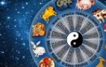 Horoscope zodiac sign ayon sa taon, silangang kalendaryo ng hayop